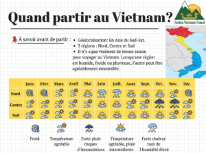 Tonkin Vietnam Travel: Agence Francophone au Vietnam Meilleur moment pour visiter le Vietnam